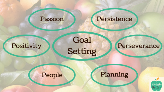 6 P’s For Successful Goal Setting